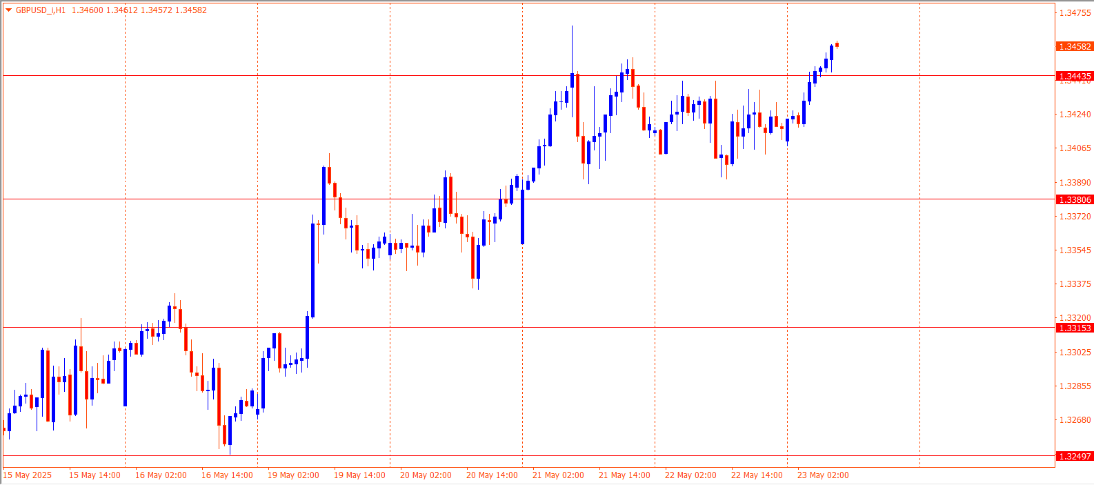 GBPUSD